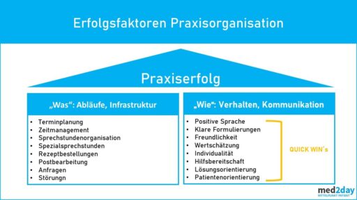 Arztpraxis Erfolg