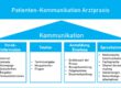 Patienten Kommunikation Ambulanz MVZ