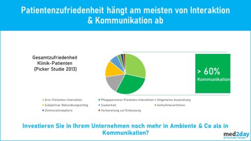 Patientenzufriedenheit Klinik