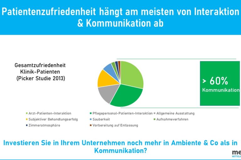 Patientenzufriedenheit Klinik