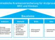 Betriebliche Krankenversicherung Arztpraxis