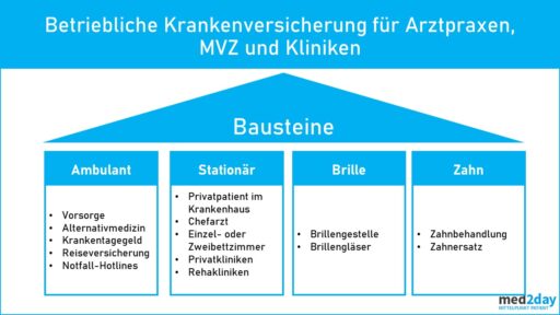 Betriebliche Krankenversicherung Gesundheitwesen Betriebliche Krankenversicherung Arztpraxis