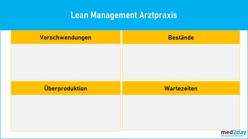 Lean Management Arztpraxis Lean Management Arztpraxis Checkliste