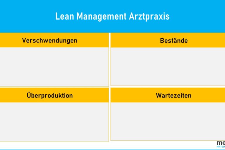 Lean Management Arztpraxis Checkliste