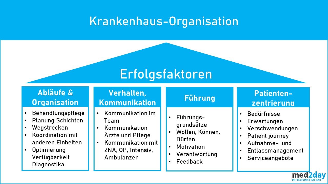 Qualität im Krankenhaus: Patientensicht relevant für Outcome-Qualität ...