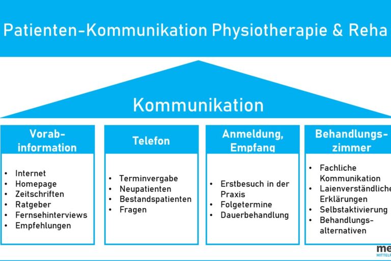 Umgang mit Patienten Rehazentrum
