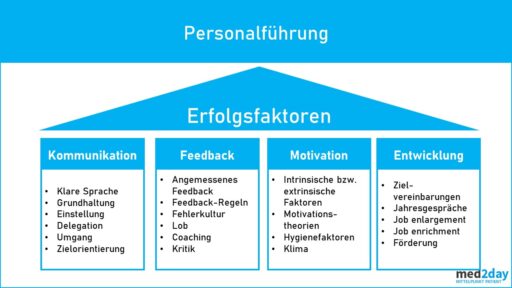 Mitarbeiterführung Klinik