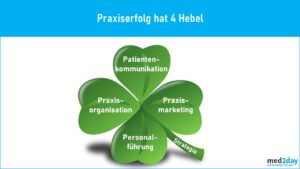 Erfolgreiche Arztpraxis