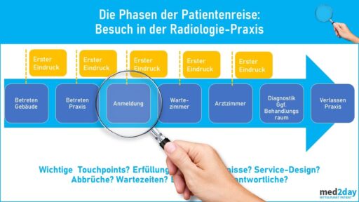 Patient Journey Radiologie