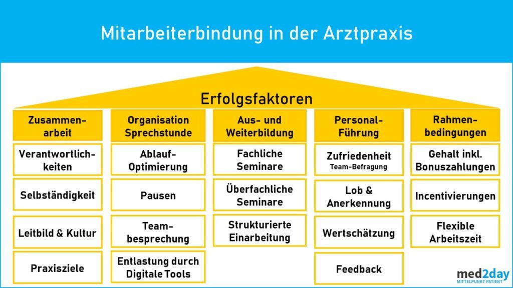 Neue MFA ZFA finden