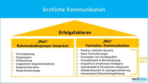 Ärztliche Gesprächsführung