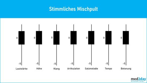 Simmtraining Zahnarztpraxis