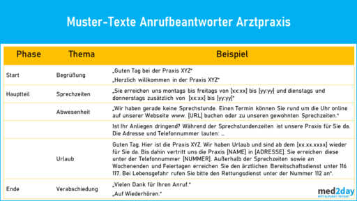Anrufbeantworter Arztpraxis Vorlagen Beispiele