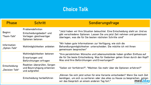Partizipative Entscheidungsfindung