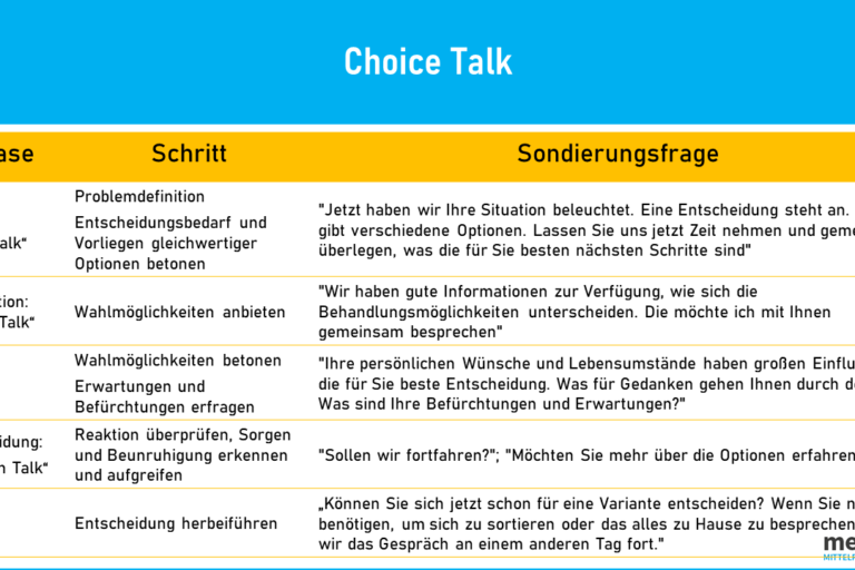 Partizipative Entscheidungsfindung