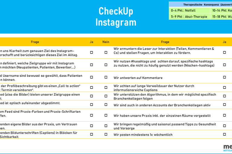 Social Media Arztpraxis Zahnarztpraxis