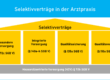 Teilnahme Selektivvertrag HZV Vertrag steigern erhöhen