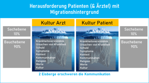Umgang mit ausländischen Patienten