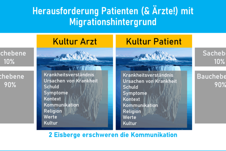 Umgang mit ausländischen Patienten
