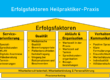 Patientenzufriedenheit Gesundheitspraxis